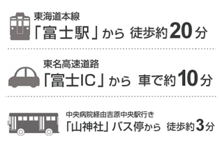 東海道本線「富士駅」から徒歩約20分、東名高速道路「富士IC」から車で約10分 中央病院経由吉原中央駅行き「山神社」バス停から徒歩約3分